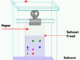 paper chromatography