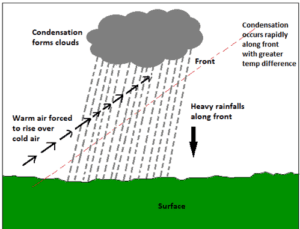 cyclonic rainfall