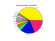 population distribution
