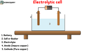 electrolytic cell