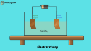 Electrorefining