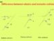 Difference between elastic and inelastic collision