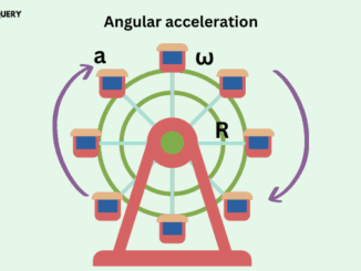 formula for angular acceleration