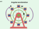 formula for angular acceleration
