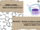 Molarity vs Normality