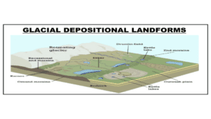 Glacial Depositional Landforms
