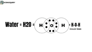 Structure Of Water